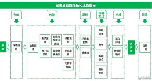 正规物流链路示意图